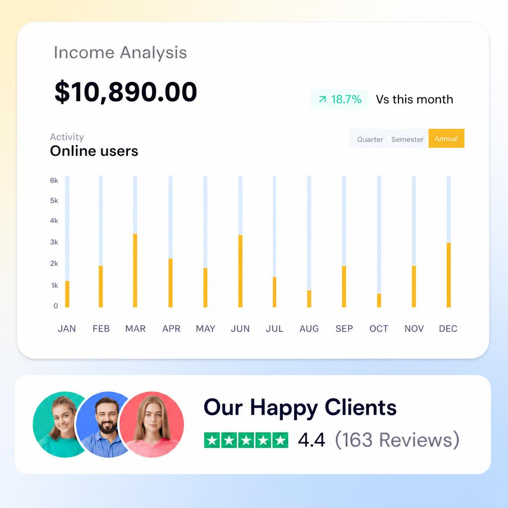 Dashboard with happy clients rating